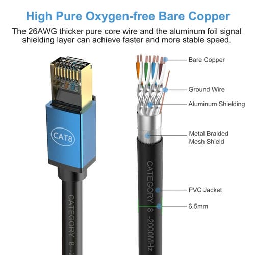 Cable de Red Cat8 10 Gigabit Ancho de Banda Fibra para Hogar 8 Metros (Azul)