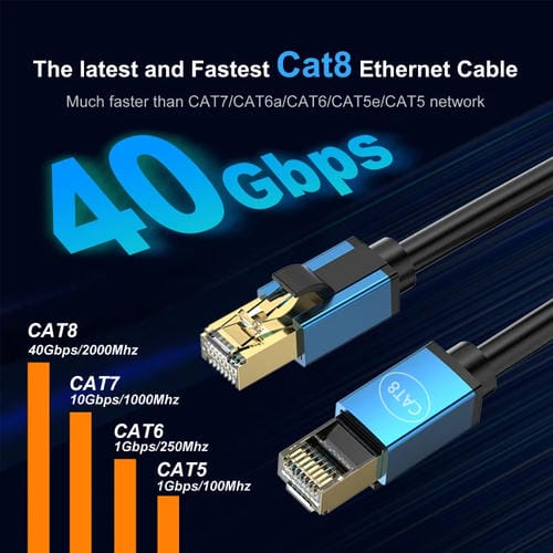 Cable de Red Cat8 10 Gigabit con Ancho de Banda de Fibra para Uso Doméstico 1,5 M (Verde)