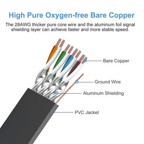 Cable Ethernet LAN Cat 8 de Alta Velocidad 40 Gbps 20 Metros (Rojo)