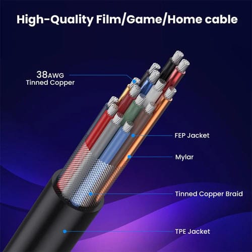 Cable HDMI 2.1 Coaxial en Espiral 0,7 m 8K 48 Gbps Puerto Curva Hacia Abajo