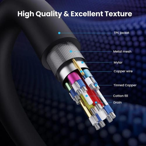 Cable Adaptador Extensión DisplayPort DP2.1 a DP2.1 Codo Derecho 52 Gbps 16K 30 Hz 3 M (Negro)