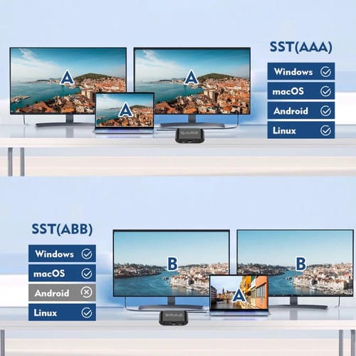 Divisor Nk-W60 DisplayPort a HDMI Dp DisplayPort MST/SST para Monitores (Negro)