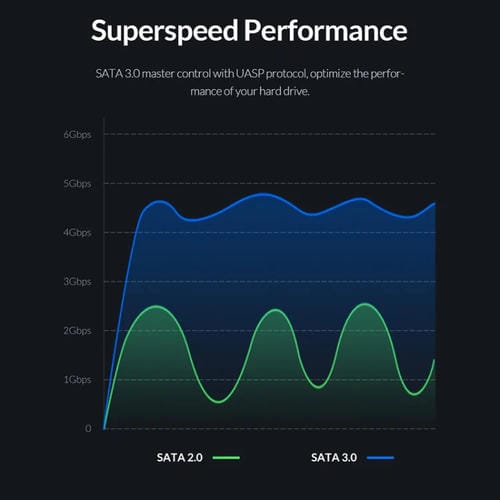 Caja de Disco Duro Portátil Orico 2520U3 2,5 Pulgadas (Negro)