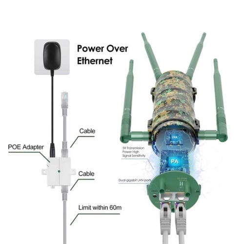 Extensor WiFi doble banda WAVLINK WN572HP3 AC1200 antenas PoE enchufe UE