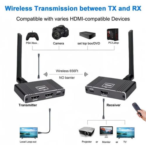 Adaptador de Pantalla Inalámbrico HDMI 8X1 Compatible con Rotación de Pantalla de 90 Grados D9-1/D10-1