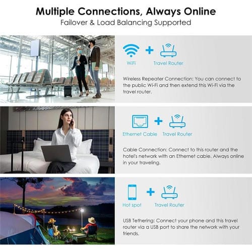 Enrutador de viaje WAVLINK WNT100X3 AX3000 de 160 MHz MU-MIMO OFDMA VPN de doble banda WiFi 6, color: enchufe de la UE