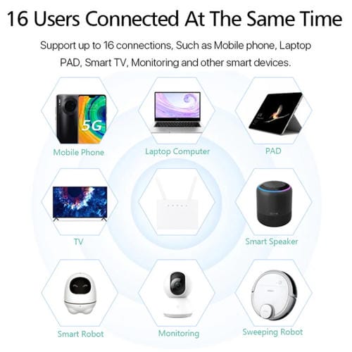 Antena de Enrutador Inalámbrico Móvil Cpe 4G D311-R Desmontable con Tarjeta SIM Enchufe de la UE