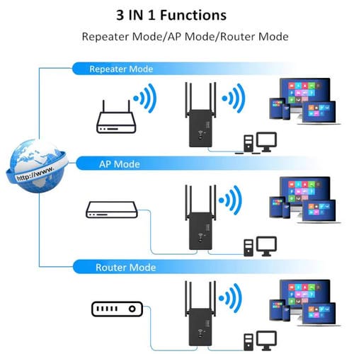 Repetidor Inalámbrico Urant U10 300 Mbps 2,4 GHz Amplificador Señal WIFI 4 Antenas Enchufe Europeo (Negro)