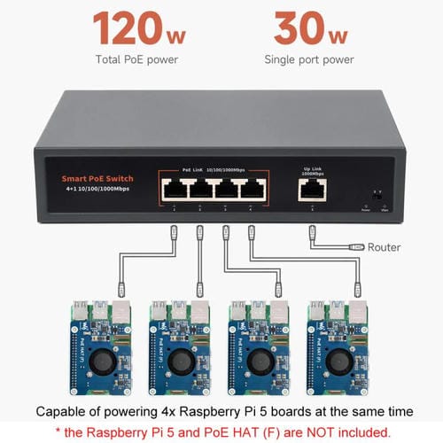 Conmutador Poe Ethernet Gigabit Industrial 4 Puertos 120 W Waveshare (Enchufe de la UE)