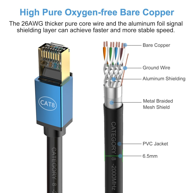 Cable de Red Cat8 10 Gigabit Ancho de Banda Fibra para Hogar 5 Metros (Azul)
