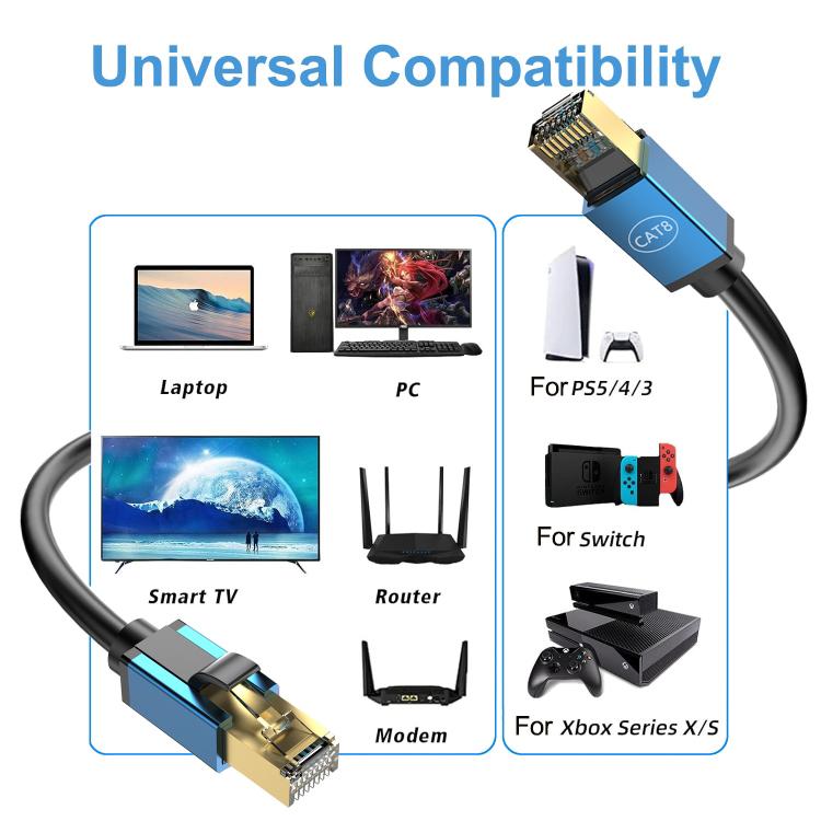 Cable de Red Cat8 10 Gigabit Ancho de Banda Fibra para Hogar 3 M (Verde)