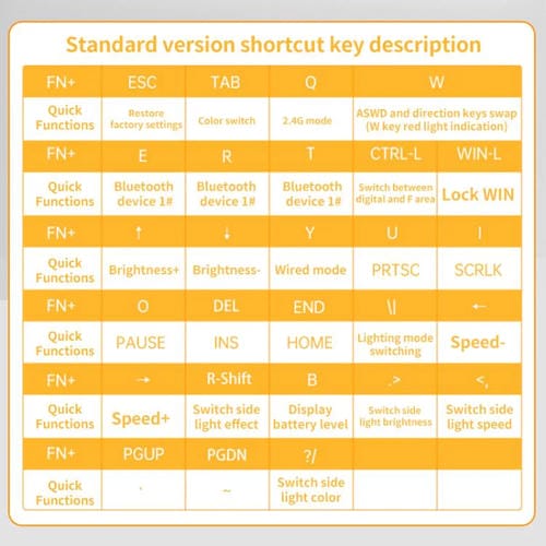 Teclado Mecánico Aula F65 de 67 Teclas con Conexión 2,4 G, Bluetooth y Cable, RGB Gaske (Eje Gris, Blanco, Amarillo y Azul)