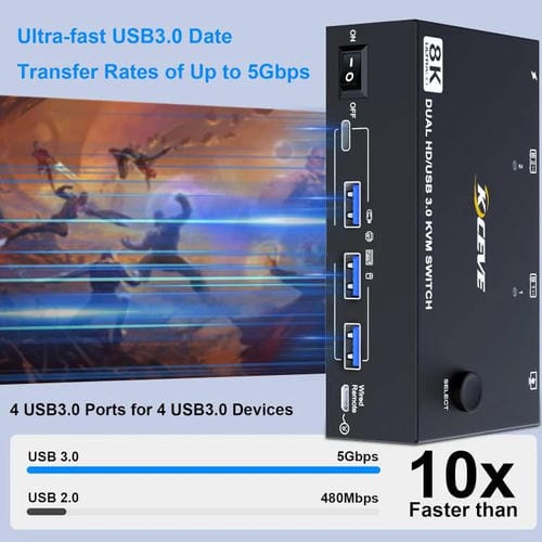 Conmutador KVM KC-KVM8202 de Dos Monitores USB 3.0 HDMI 8K 60 Hz con Dos Puertos Enchufe Australiano