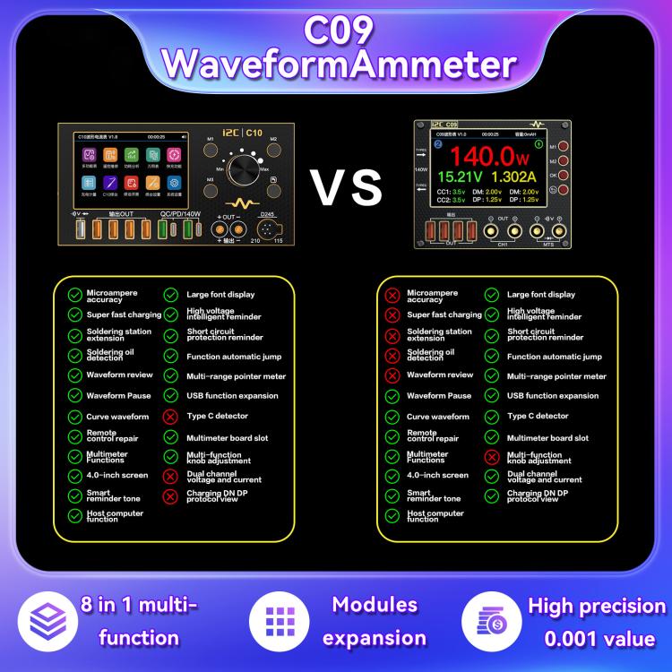 Digital Ammeter Waveform I2C C09 Load Detection and Voltage Measurement with Expansion Board