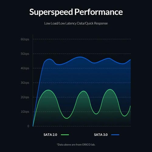 Caja de Disco Duro Portátil Orico 2521U3 2,5 Pulgadas