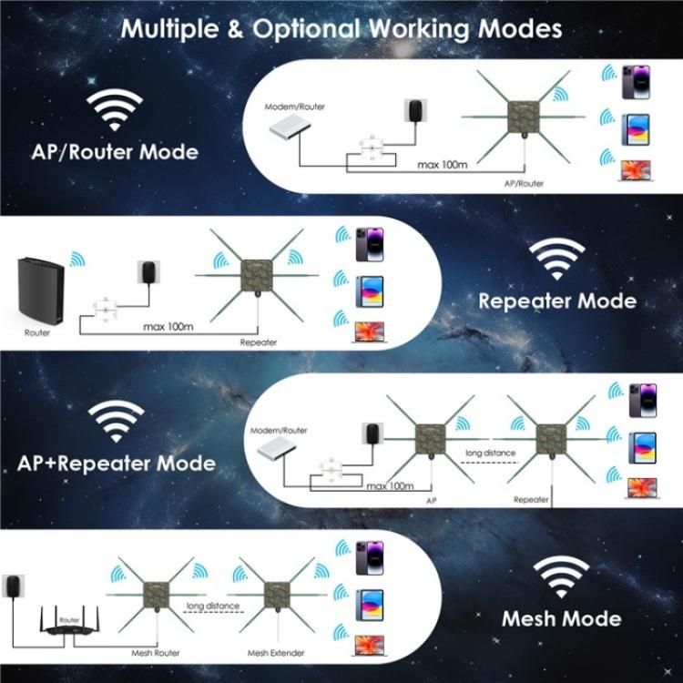 Extensor WiFi para exteriores WAVLINK WN588HX3 AX3000 repetidor WiFi doble banda 6 antenas (Blanco)