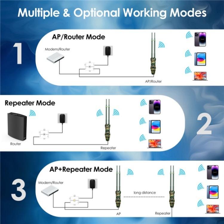 Extensor WiFi WAVLINK WN570HA2 Doble banda AC1200 Resistente al agua IP67 para exteriores (Enchufe australiano)