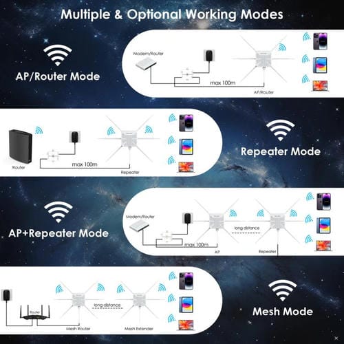 Extensor WIFI para Exteriores Wavlink Wn588Hx3 Ax3000 con 6 Antenas Repetidor WIFI de Banda Dual Enchufe Australiano