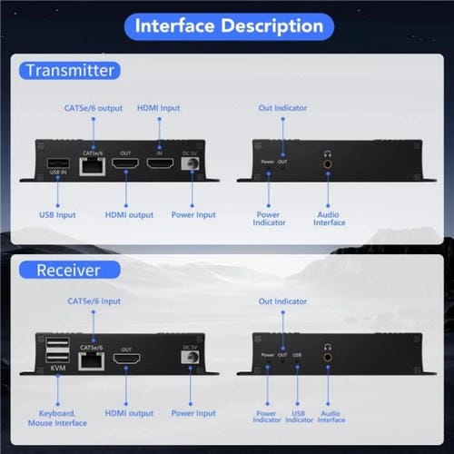 Transmisor y Receptor Audio y Video D5-2/D6-2 Extensor HDMI KVM 4K a RJ45 LAN Enchufe UE