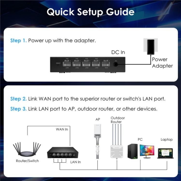 Conmutador PoE WAVLINK WN701AE IEEE 802.3AF/AT con detección automática y gestión centralizada de puntos de acceso. Enchufe: UE.