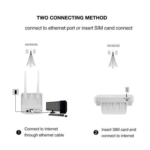 Enrutador Móvil Triple Red Versión Europea B1/3/7/8/20/38/39/40/41 4G LTE CPE con Pantalla Colorida y Enchufe Europeo